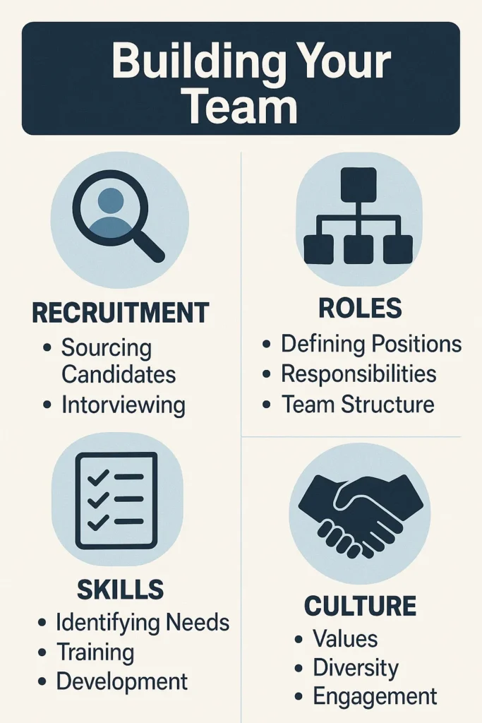Building Your Team