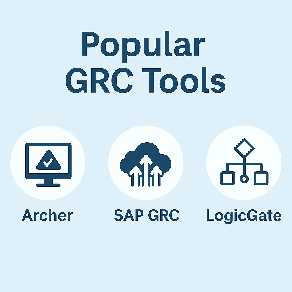 Popular GRC Tools