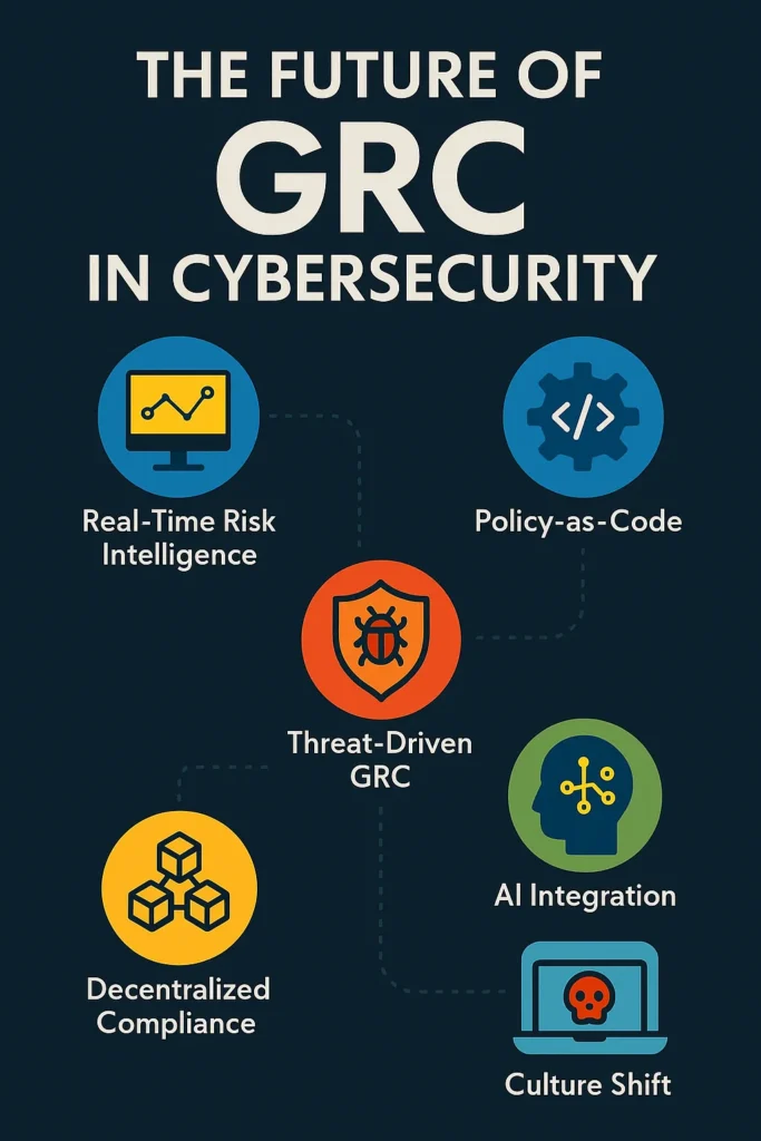The Future of GRC in Cybersecurity