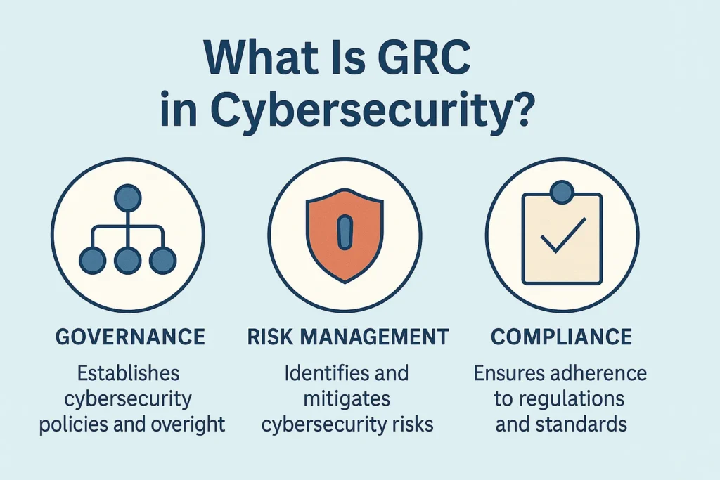 What Is GRC in Cybersecurity?