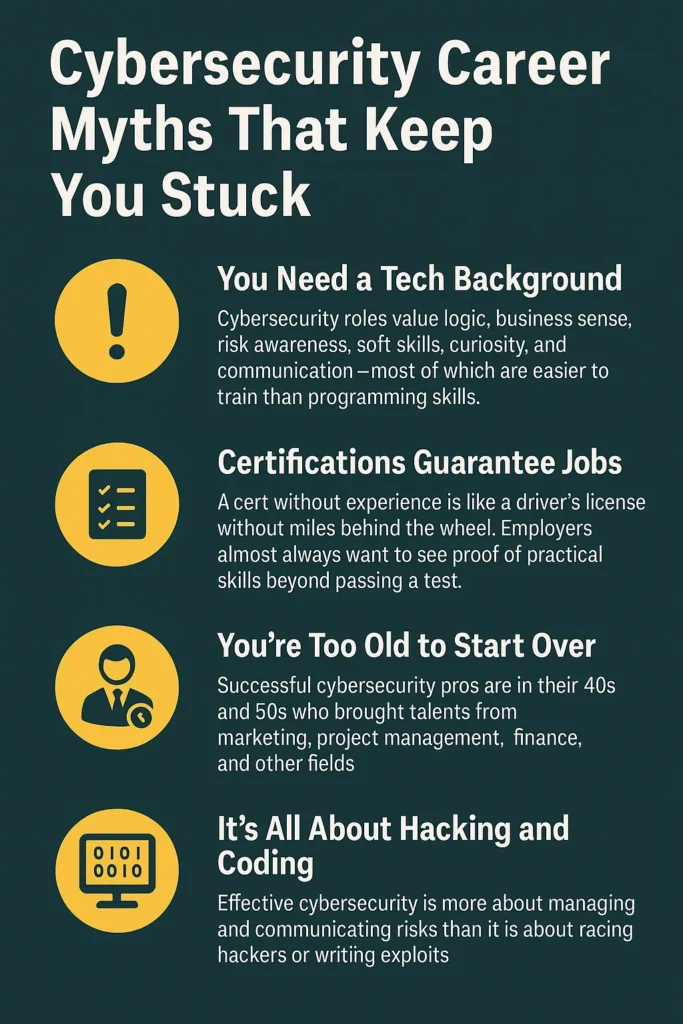 Cybersecurity Career Myths That Keep You Stuck