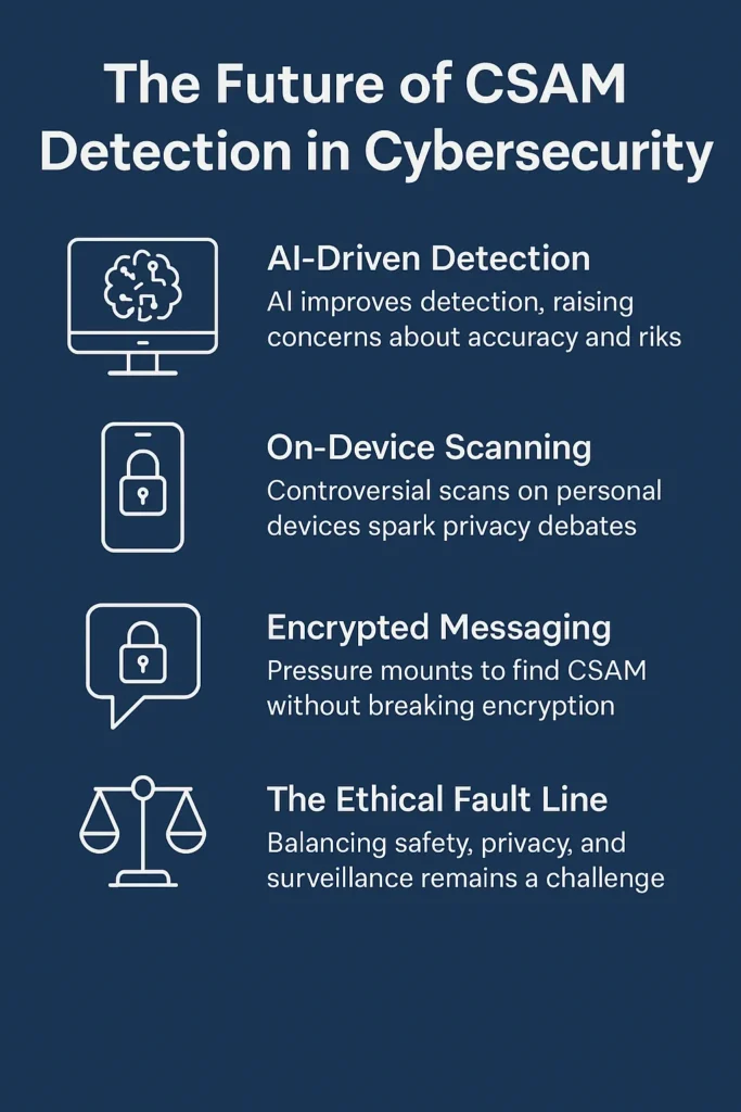 The Future of CSAM Detection in Cybersecurity