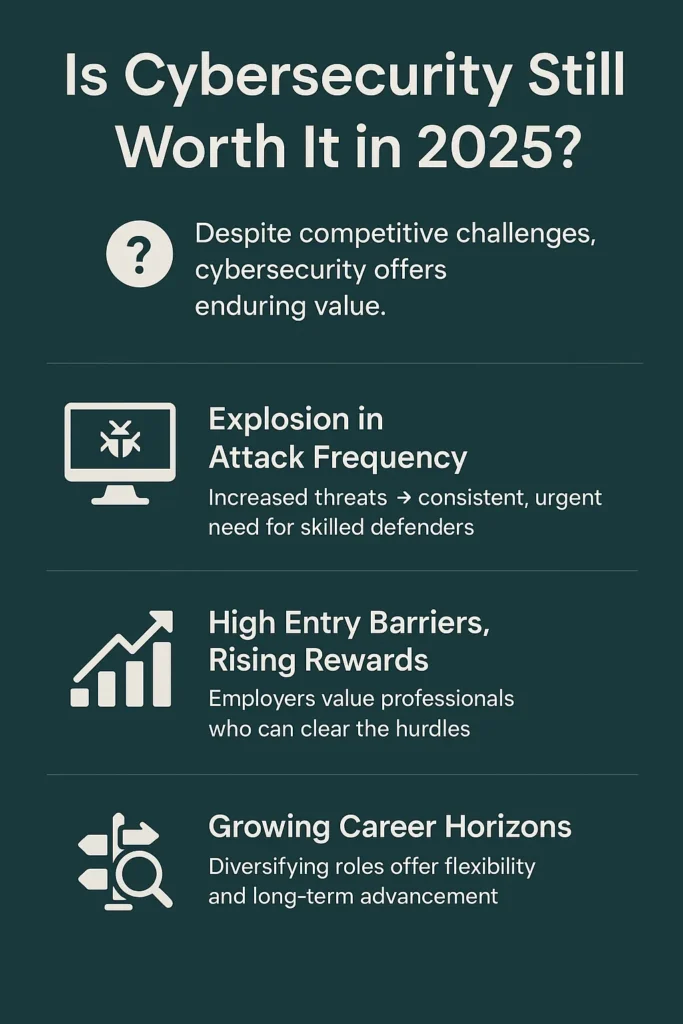 Is Cybersecurity Still Worth It in 2025?