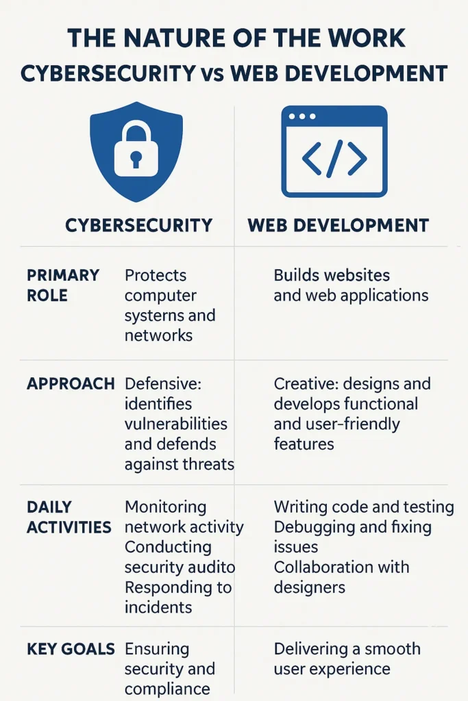The Nature of the Work: Builders vs Breakers