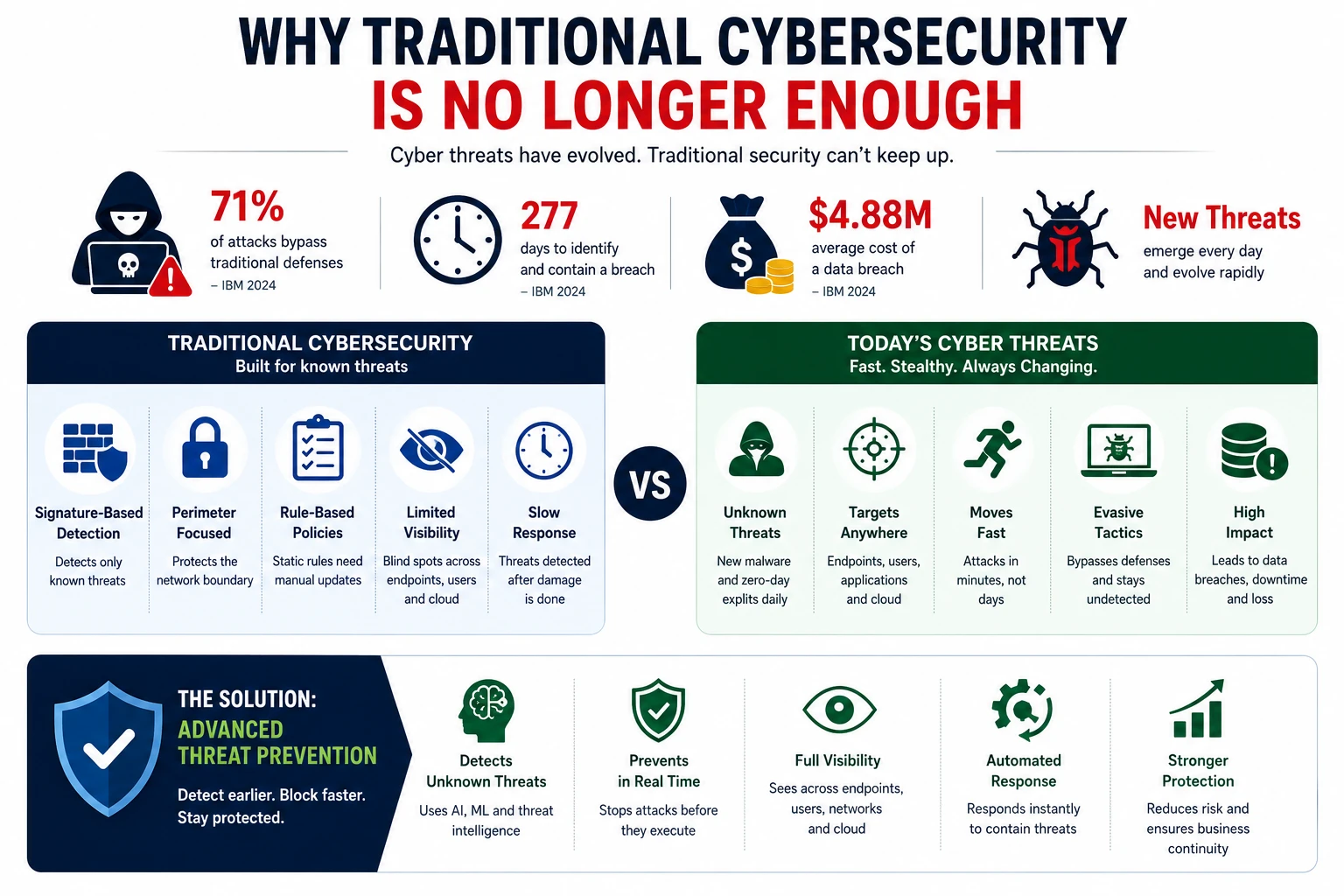 What is advanced threat prevention 