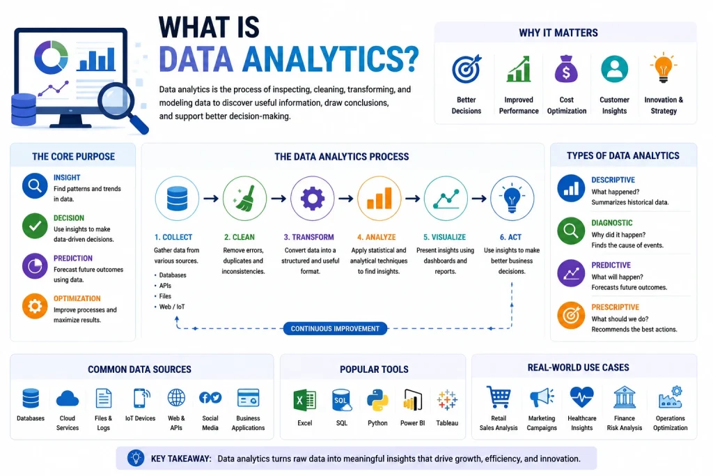 Cybersecurity vs Data Analytics 