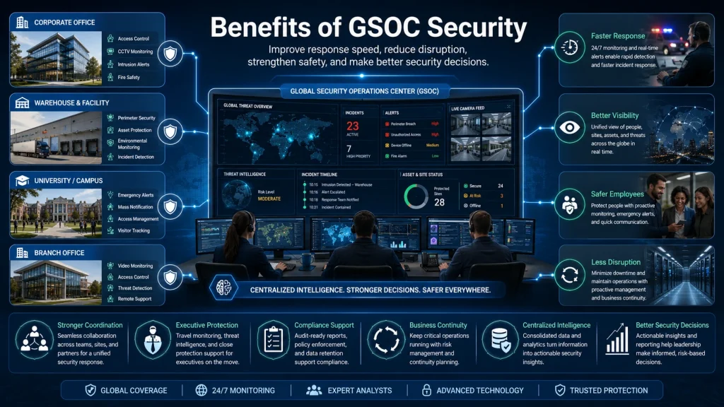GSOC Security